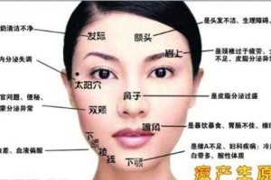 女性额头长痘什么原因（古代的美女为什么额头上有个红点）