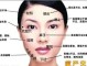 女性额头长痘什么原因（古代的美女为什么额头上有个红点）
