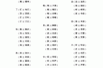 什么显斜（显加个偏旁再组词）