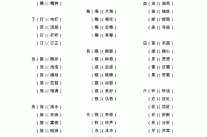 什么显斜（显加个偏旁再组词）