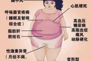 "胖"在姓氏中该如何念啊,什么是胖人思维