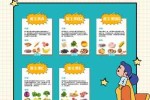 长青春痘吃什么维生素（长青春痘吃什么维生素合适）