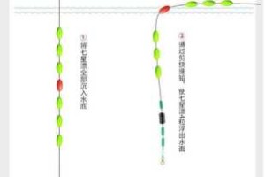 短漂调漂的正确方法,短头发怎么卷好看