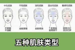 什么肤质适合什么（面部暗黄适合灰绿色还是墨绿色）