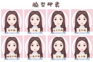 七大脸型的特点,有什么脸型图片