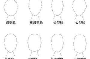 男性与女性的面部特征有什么区别,怎么判断自己什么脸型男