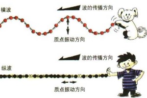 波浪是什么形状的（水波到底是横波还是纵波）