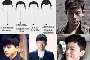 怎样判断适合什么发型（怎样判断适合什么发型男）