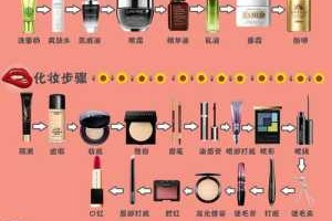 彩妆的正确步骤和化妆顺序,怎么化好彩妆的方法