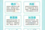 保湿怎么用（补水保湿怎么用）