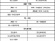什么卷好看吗（陕西五大名校真卷和星空卷哪个好）