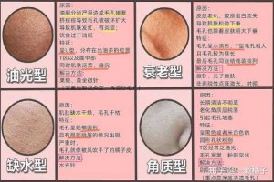 怎么算毛孔大（500个毛囊大概多少面积）