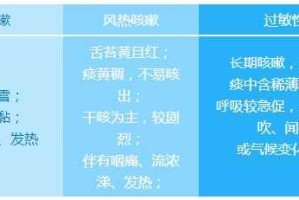 什么是肺热（什么是肺热咳嗽）
