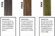 染发需要什么（染发需要什么配料）