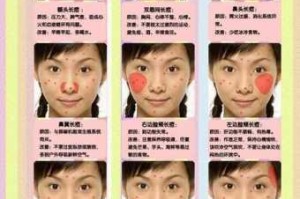 脸上的痘怎么去掉（视频中脸上的痘怎么去掉）