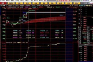 大智慧-2中，DDX大单动向中的黄线、粉线和绿线分别代表什么,盘短车什么意思