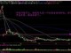 盘短是什么意思是什么（大智慧-2中，DDX大单动向中的黄线、粉线和绿线分别代表什么）