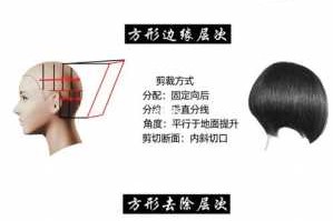 海蒂托尼盖怎么样,托尼盖吹风机怎么样