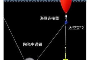 漂头怎么漂（漂头肉是哪里）