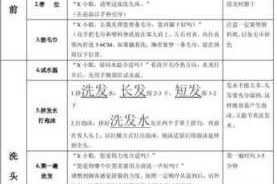 怎么学美发（如何快速在理发店学会洗头）