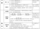 怎么学美发（如何快速在理发店学会洗头）