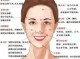 右脸颊长痘痘怎么去除（右脸颊长痘痘怎么去除）