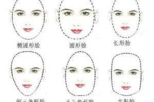 鹅蛋脸是什么脸型（方脸加鹅蛋脸是什么脸型）