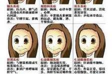 长痘痘是什么原因,头脑长痘痘是什么原因引起的
