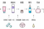 保湿精华液怎么用（电动保湿精华液的使用方法）