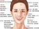 鼻子长痘是什么原因,眉心到鼻梁长痘是什么原因
