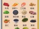 吃什么对头发有营养（吃什么对头发有营养不掉头发）