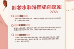 洗面奶加盐洗脸有什么好处（洗面奶加盐洗脸有什么好处和坏处）