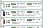 洗发水有什么成分不好（洗发水成分哪些不能买）