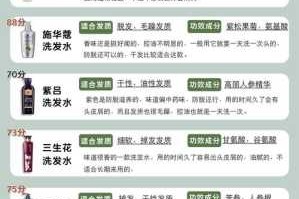 洗发水有什么成分不好（洗发水成分哪些不能买）