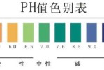 怎么看洗发水的ph值（怎么看洗发水的ph值是多少）