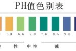 怎么看洗发水的ph值（怎么看洗发水的ph值是多少）