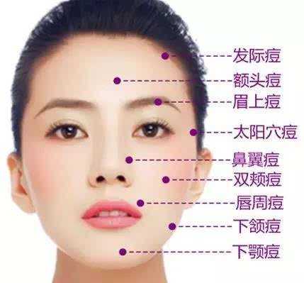 额头长痘什么原因（额头长痘什么原因引起）