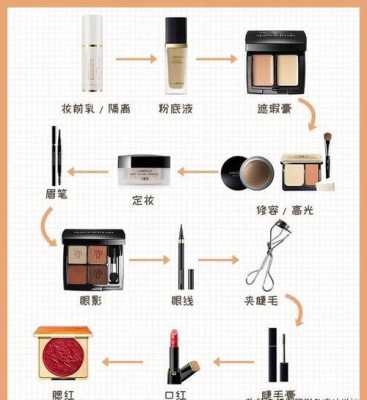 怎么化妆（如何化妆的8个步骤）