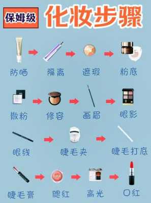 怎么化妆（如何化妆的8个步骤）