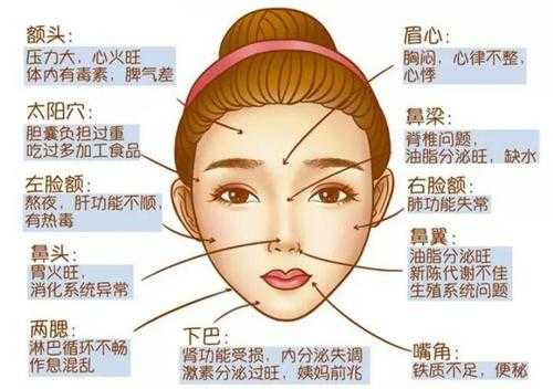 脸颊两侧长痘的原因是什么？怎么调理,脸两侧长痘痘是什么原因怎么调理
