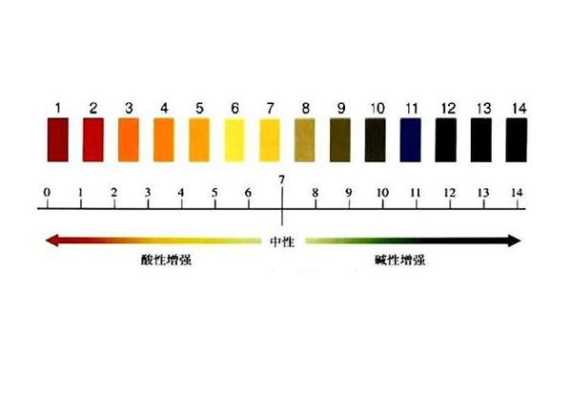 弱酸性是什么意思（ph弱酸性什么意思）