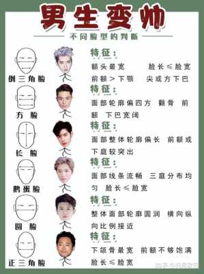 怎么判断脸型（怎么判断脸型男）