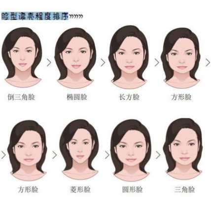 上窄下宽的脸型叫什么,脸型上窄下宽是什么脸型