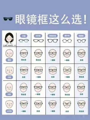 怎么判断自己脸型（怎么判断自己脸型适合什么眼镜）