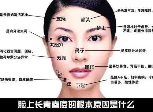 头发上长痘痘是什么原因（两鬓长痘痘是什么原因）