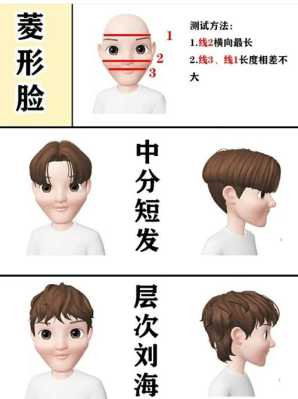 怎么判断自己什么脸型（怎么判断自己什么脸型男）
