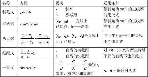 什么是倾斜角什么是斜率,倾斜的什么填空