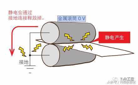 静电怎么解决呀,静电怎么解决最好