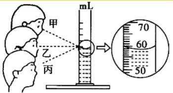 合适的什么（测量液体体积时,我们一般选择合适的什么）