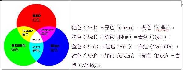 紫颜色怎么调（紫颜色怎么调色）